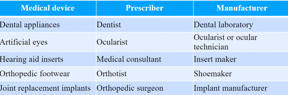 MHRA On Custom-Made Medical Devices | RegDesk