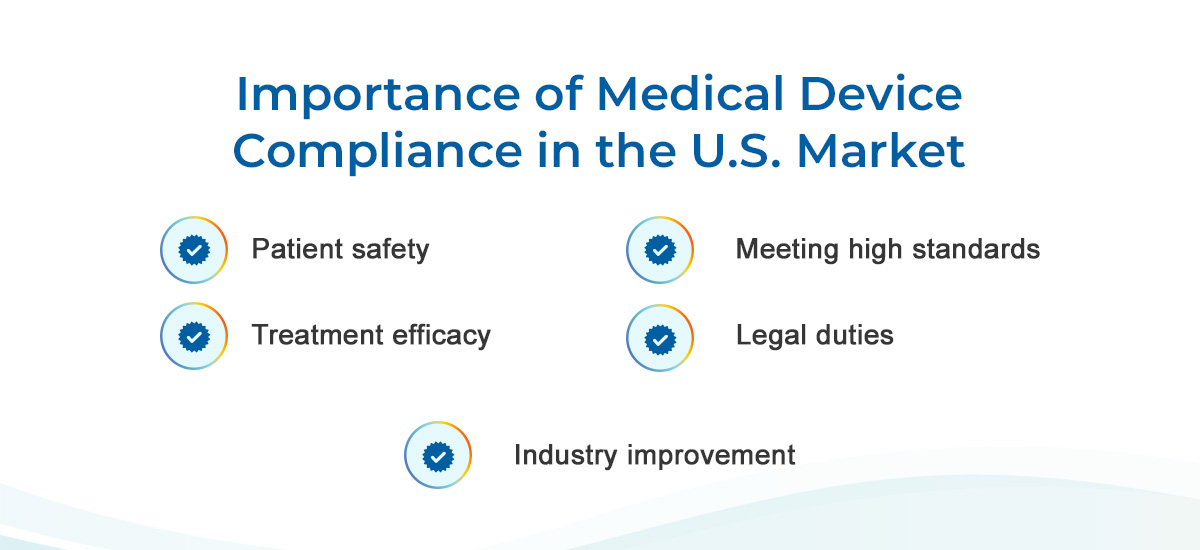 Importance of medical device compliance in the u.s. market