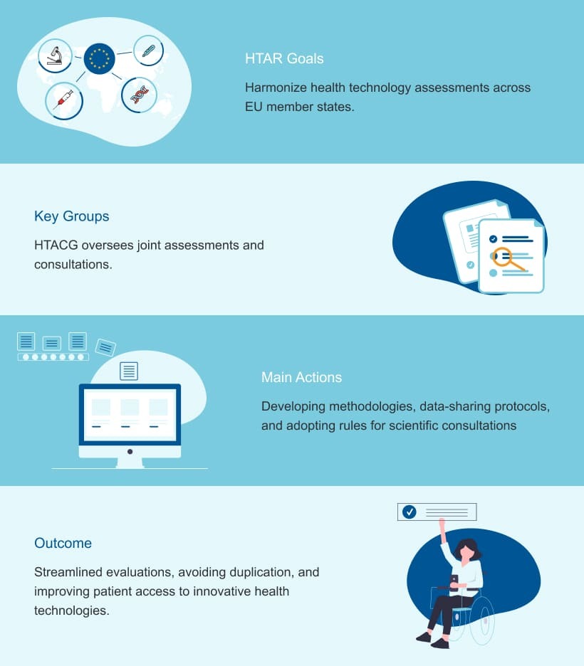 Key Implementation Key Points